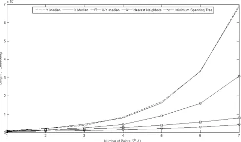 Fig. 2. A comparison of the proposed algorithms. 