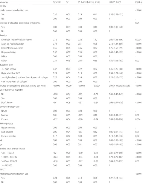 Table 5 Inverse probability of treatment-weighted estimates of the marginal structural model