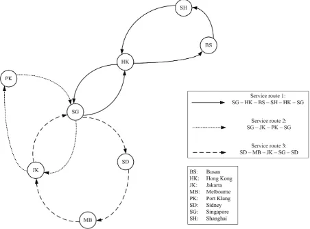 Fig. 2. A sample liner shipping service network.