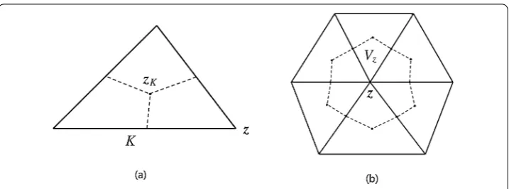 Figure 1 The formulation of the control volume. Chart (a) shows the line segments between thebarycenter zK ∈ K with the midpoints of the edges of K