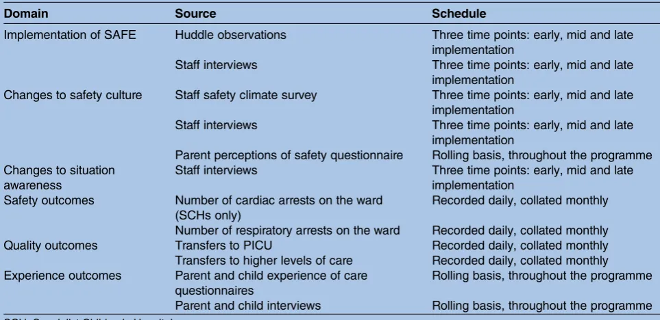 Table 2Ward level outcome indicators and associated definitions