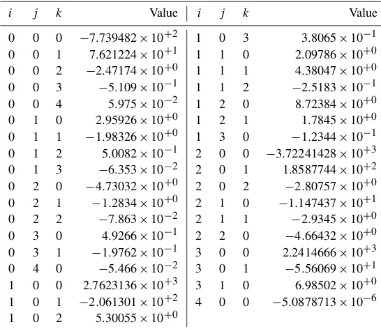Table 5. Values of the coefﬁcients bi,j,k of Eq. (14).