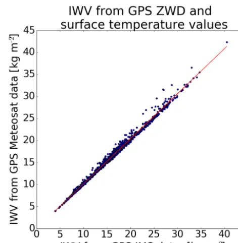 Figure 6. Problematic satellite image pixels which fall near watersources; the actual measured pixel value is averaged between theground and water temperatures