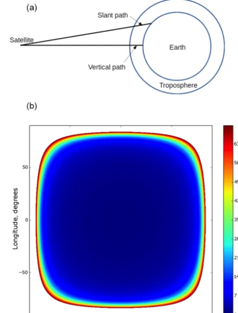 Figure 8. Simulation of IWV dependency on ZWD and tempera-ture. We used 1 million random ZWD values along with two randomtemperature values (one for the Meteosat and one for the IMS) rang-ing from 273 to 330 K