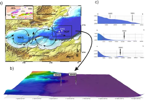 Fig. 1. (a) Site setting of the studied cores in the west Algerian-Balearic Basin (b) bathymetric map and (c) topographic proﬁle showing themain physiographic features of the area under study