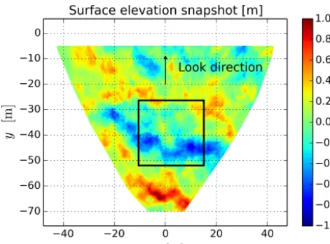 Figure 1. Stereo-video reconstructed sea-surface elevation matrixsnapshot and sea-surface area used for spectrum calculations (blacksquare).