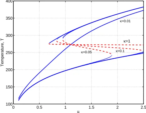 Fig. 4. Outgoing radiation 