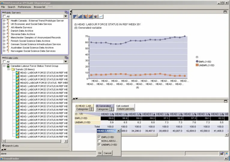 Figure 13 Displaying the trend