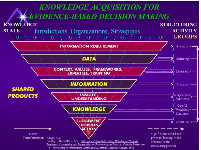 Figure 2 DAIS knowledge acquisition model 