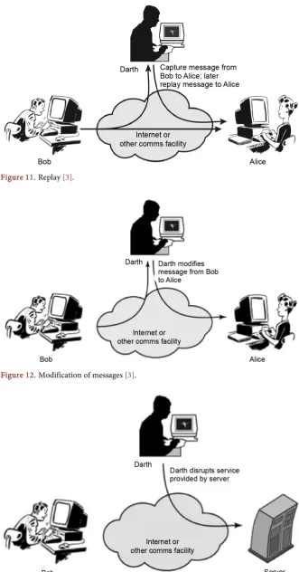 Figure 12. Modification of messages [3]. 