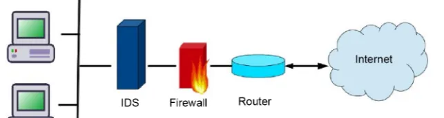 Figure 14. Cryptography symmetric encryption [3]. 