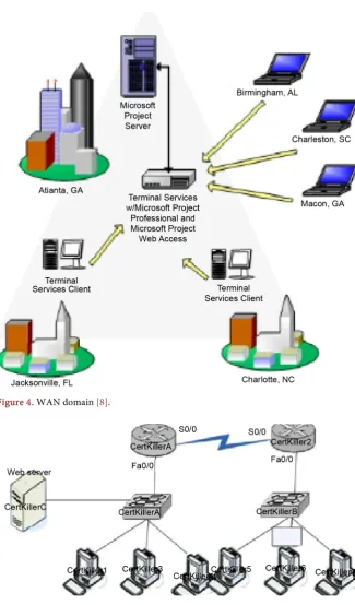 Figure 5. LAN/WAN domain [8]. 