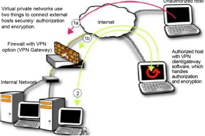 Figure 6. System/Application/Storage domain [8]. 