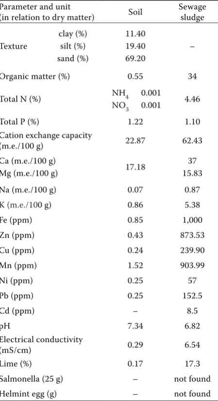 Table 1. Initial characteristics of soil and of sewage sludge used in the study