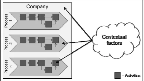 Fig. 1. Contextual Factors Influencing Entities  