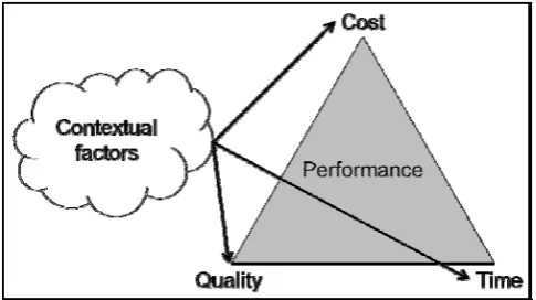 Figure 2: Contextual Factors Influencing Performance  