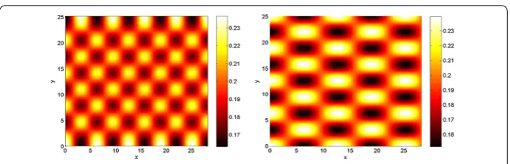 Figure 4 Supercritical case. In Figure 4, we compare between the numerical solution of system (1.3) andthe weakly nonlinear ﬁrst order approximation of the solution under supercritical circumstance