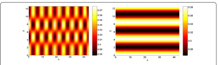 Figure 11 Double and resonant eigenvalue case with the only stable state R+ = (0,1.9391)