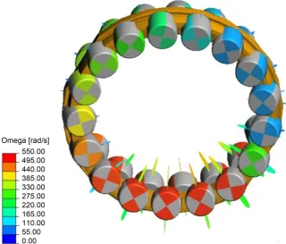 Figure 11. Roller angular velocity of a spherical roller bearing.  