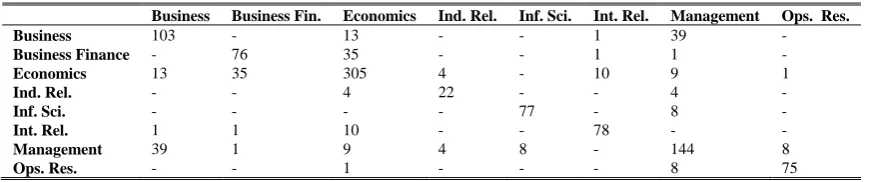 TABLE 2 WOS FIELDS AND OVERLAPPING COVERAGE 