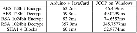 TABLE I: Running Time of Different Algorithms in OurDevice and PC