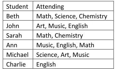 Table 10:  Depiction of related fields between Table (Students) and Table (Class) 