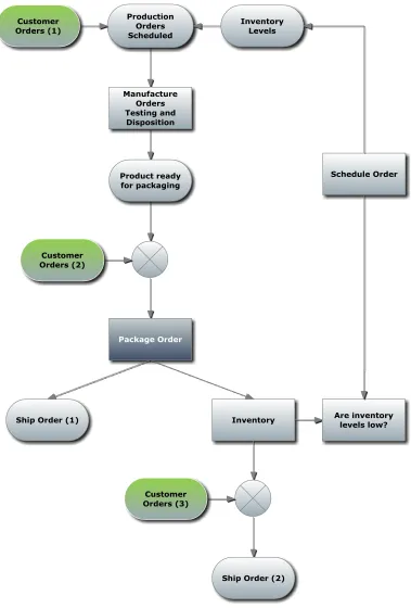 Table 12:  Diffinity Genomics product workflow diagram 
