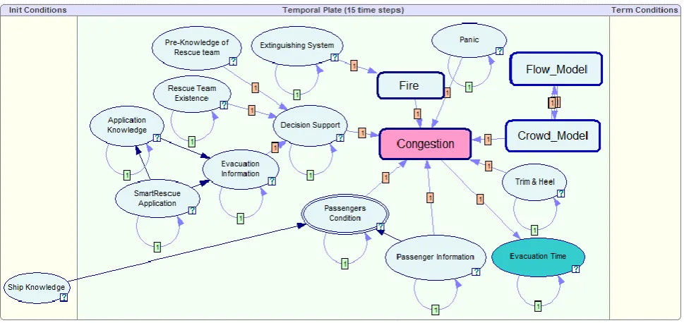 Fig. 4.    Our proposed DBN model for congestion. 