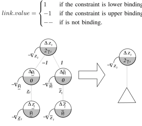 Fig. 2.Bound subgraph representation
