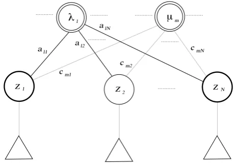Fig. 5.Hessian topology - ﬁnal equivalent representation