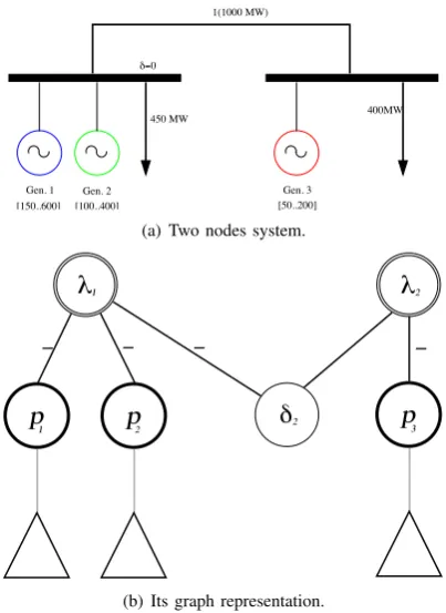 Fig. 8.An dual-oriented decentralisation approach