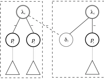 Fig. 9.An agend-based decentralisation approach