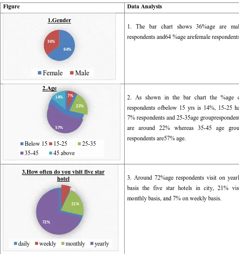 Figure Data Analysis  