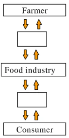Figure 3: Supply Chain Analyses 