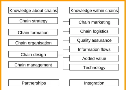 Figure 4: Knowledge about chains and within chains 