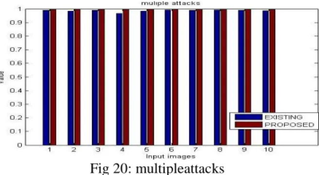 Fig 20: multipleattacks 