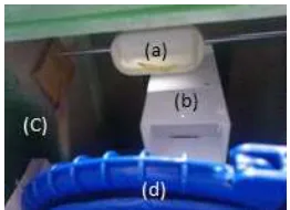 Fig. 1. The phone support (a), the top entrance (b), the containing box (c) and  the bin (d)