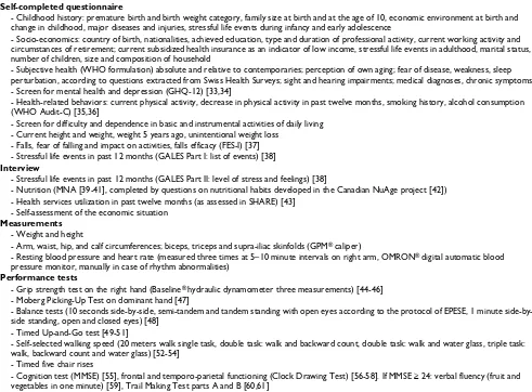 Table 1: Contents of Lausanne cohort Lc65+ Study 2004–2005 baseline data collection.