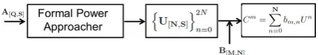 Fig. 3: Brief illustration of the decryption process.