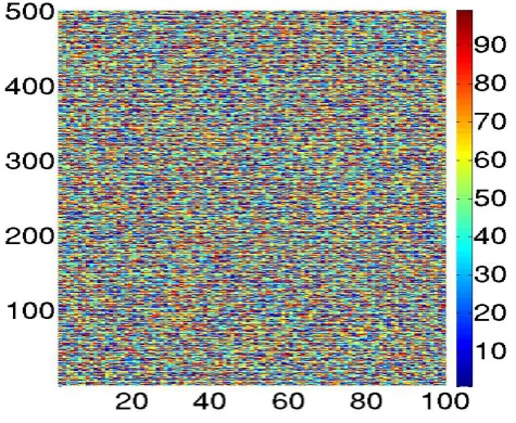 Fig. 5: Example of a matrix A[Q,S] constructed according to theexpression 21.