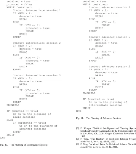 Fig. 10.The Planning of Intermediate Sessions