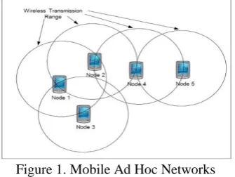 Figure 1. Mobile Ad Hoc Networks  