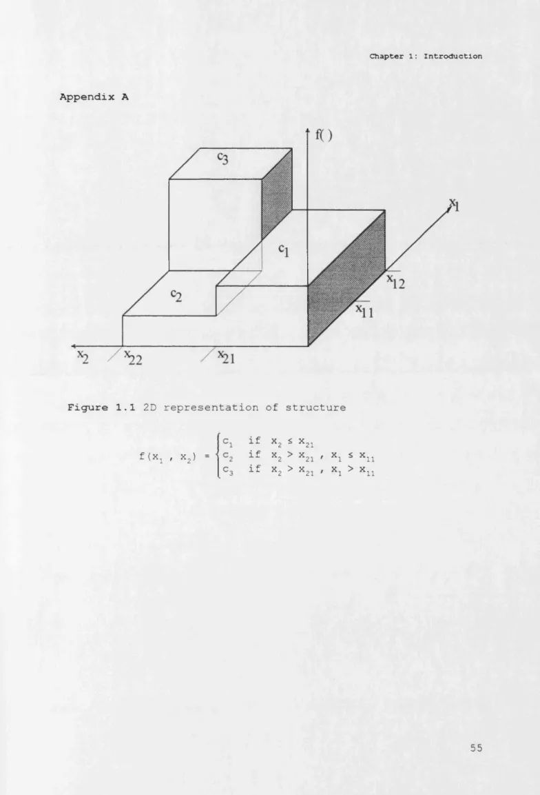 Figure  1.1  2D representation of  structure