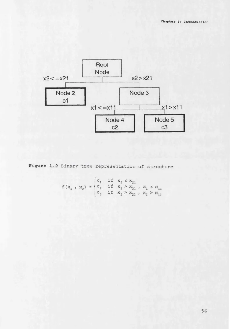 Figure  1.2  Binary tree  representation of  structure