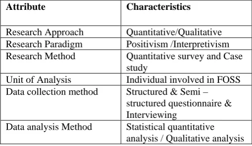 TABLE I SUMMARY OF RESEARCH METHODOLOGIES USABLE 