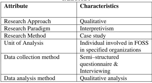 TABLE 3 DETAILS OF THE SURVEY RESEARCH METHODOLOGIES 