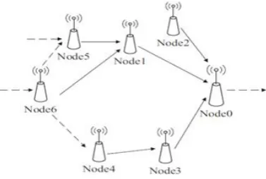 Fig. 1. Network Topology for Sensor  