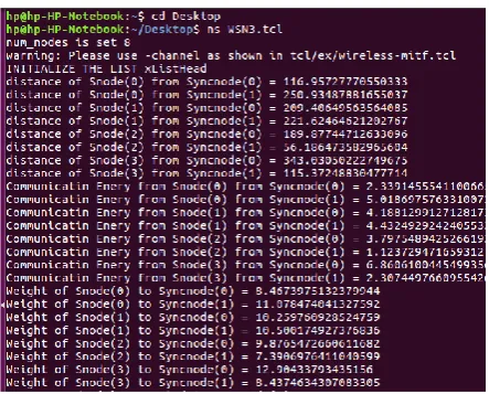Fig. 2. Randomlly Allocated nodes in given area   