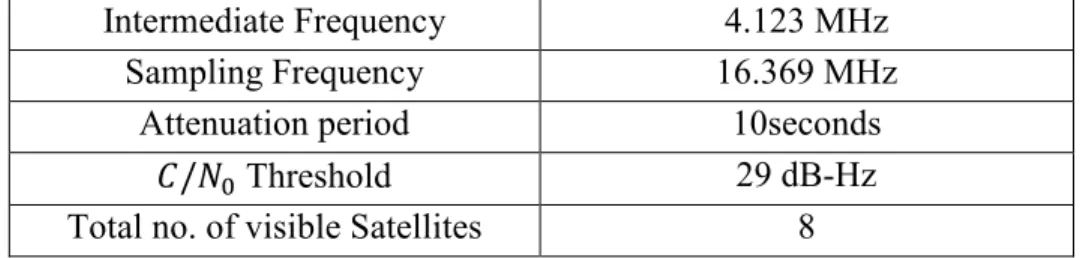Table  6.1 Simulation setup parameters 