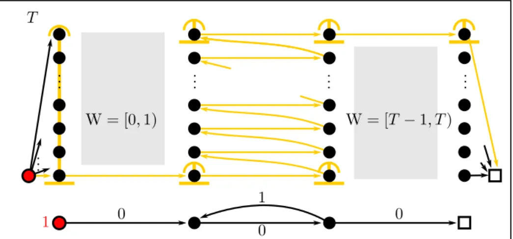 Figure 2.7: The first and last arc are mostly unavailable.